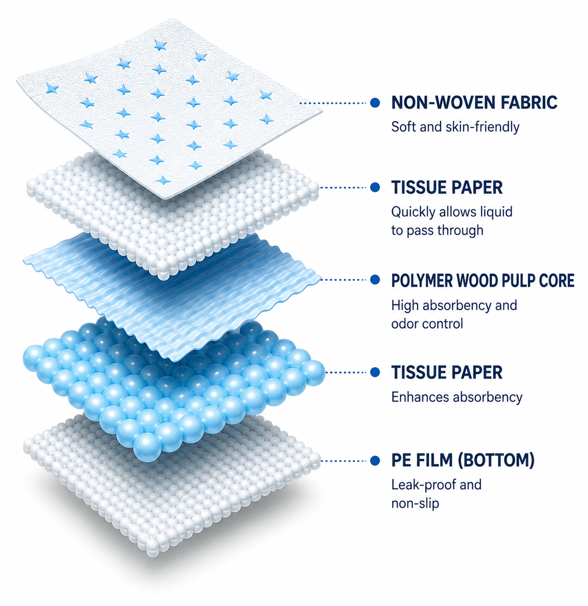 Absorbent Disposable Nappies for Dogs & Cats