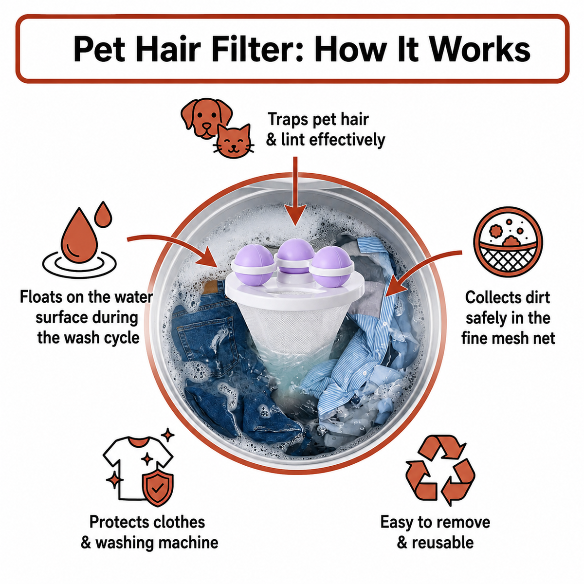 Washing Machine Pet Hair Catcher – Reusable Laundry Filter Bag for Pet Hair & Lint